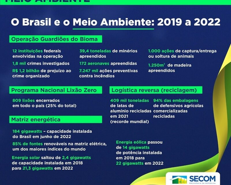 Proteção aos biomas nacionais, incentivo à reciclagem e à  economia verde marcam as ações do meio ambiente nos últimos quatro anos