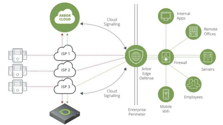 NETSCOUT amplia capacidade de conter rapidamente ataques cibernéticos 